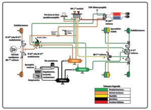 Pneumatinė stabdžių sistema naudoja oro jėgą (2 dalis)