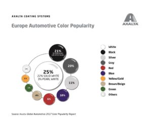 Ataskaita apie populiariausias automobilių spalvas
