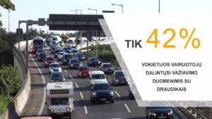 2018 m. „Continental“ mobilumo studija: ar dalinsitės informacija su draudikais?