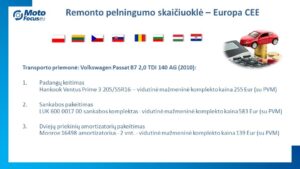 Automobilių remonto rentabilumo skaičiuoklė