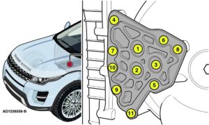 „Range Rover Evoque“: Pavarų perjungimo sutrikimas ir neįprasti garsai