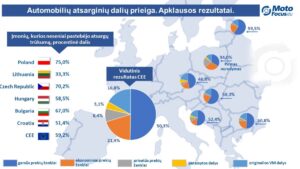 Automobilių atsarginių dalių prieiga. Apklausos rezultatai.