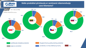 Į ką Europos dirbtuvės atkreipia dėmesį rinkdamiesi atsargines dalis?