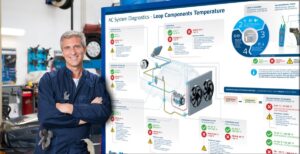Per karšta arba per šalta – oro kondicionavimo sistemos temperatūrinė diagnostika